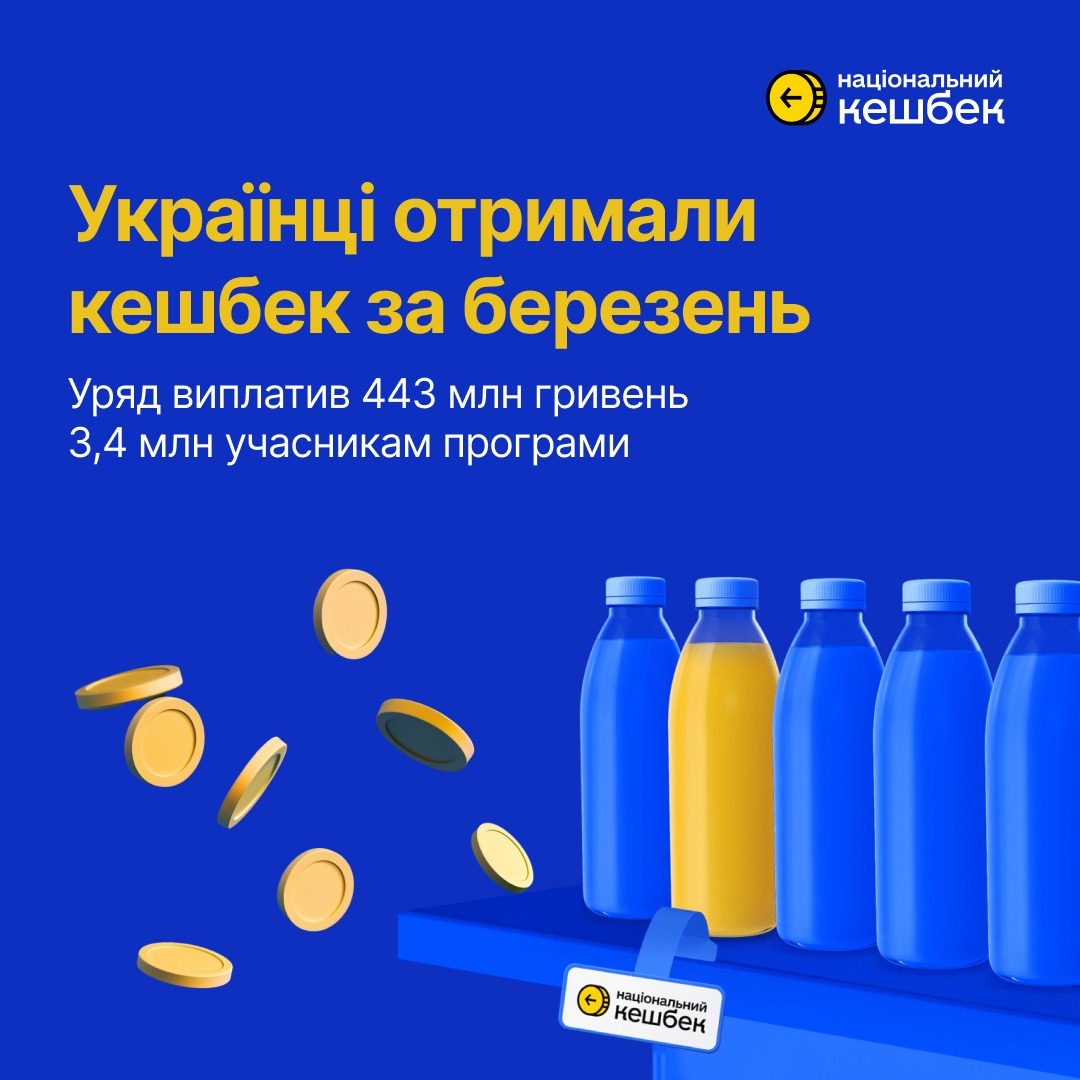  443 млн грн Національного кешбеку українці отримали за березень