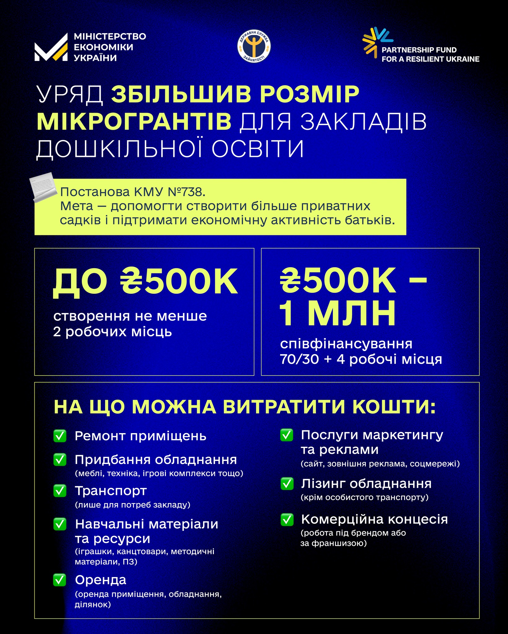Нові гранти за програмою «Власна Справа»: до 1 млн грн на відкриття дитячого садочка