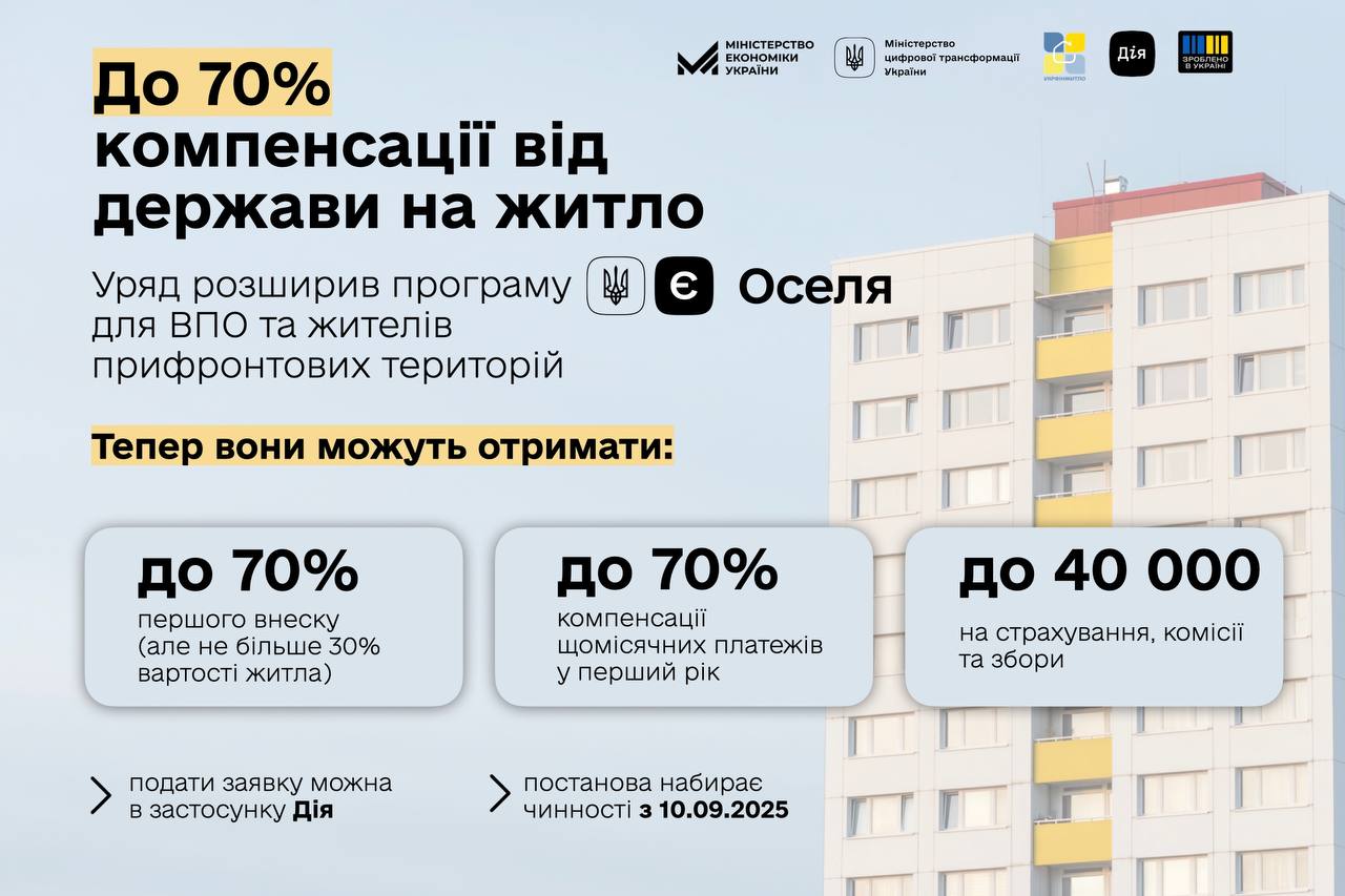 єОселя: держава компенсуватиме 70% першого внеску для ВПО та мешканців прифронтових територій